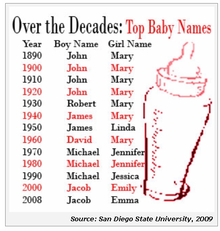 cool last names for girls